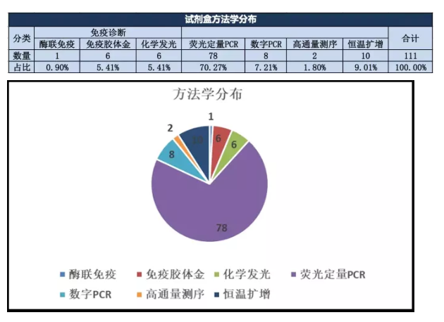 Molecular diagnostic reagent raw materials